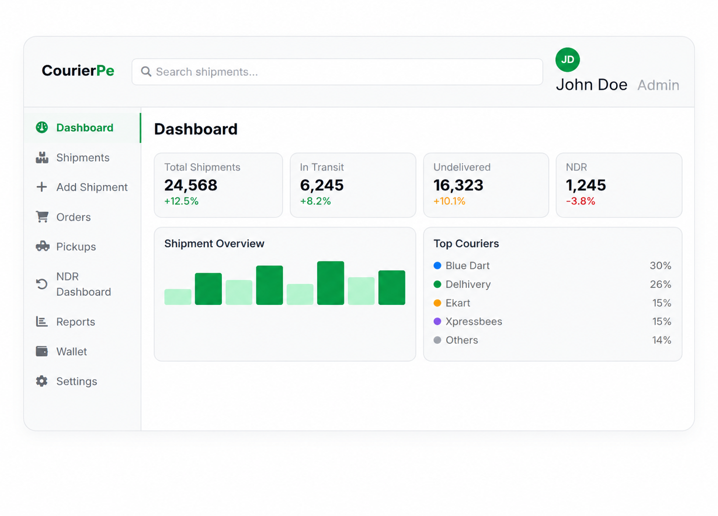 CourierPe Dashboard